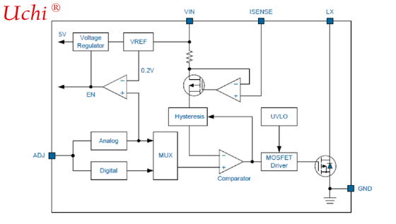 EC4304｜1A، تذبذبي، مشغل LED عالي السطوع بمفتاح داخلي